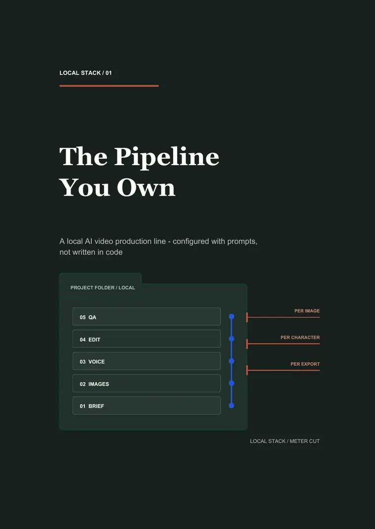 Preview cover for The Pipeline You Own.